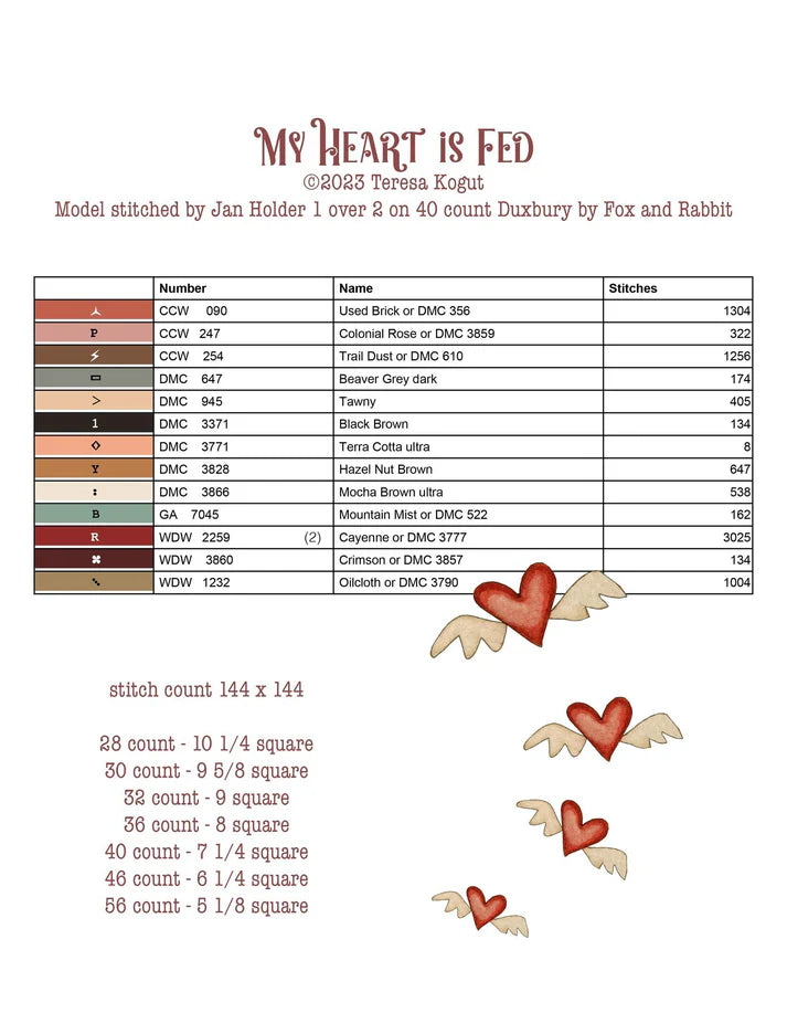 Teresa Kogut - My Heart is Fed