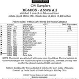 Teresa Kogut - Above All